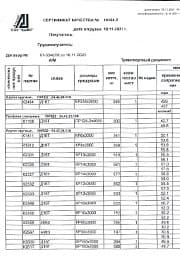 прутки Д16Т ф 10,0 часть 1 Сертификат на прутки Д16Т ф 10,0 часть 1